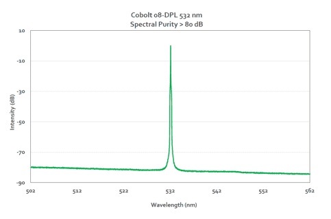 Cobolt 08-series narrow linewidth laser