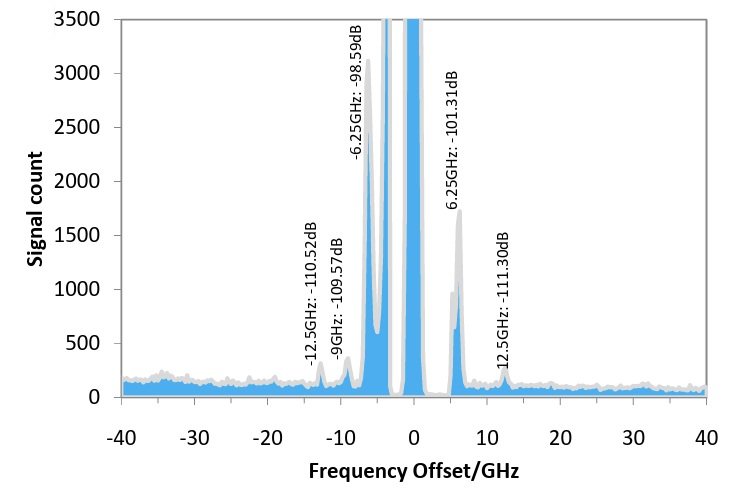 Narrow Linewidth Lasers for Brillouin Spectroscopy 1 Frequency resolved optical power of the C-WAVE OPO with a central wavelength of 457 nm