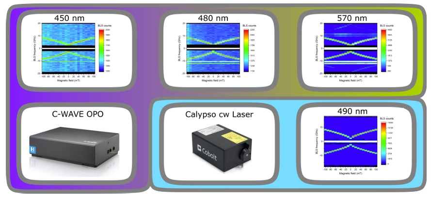 Narrow Linewidth Lasers for Brillouin Spectroscopy 2 Brillouin spectroscopy measurements of permalloy are shown using the C-WAVE tuneable OPO source at wavelengths 450 nm, 480 nm and 570 nm