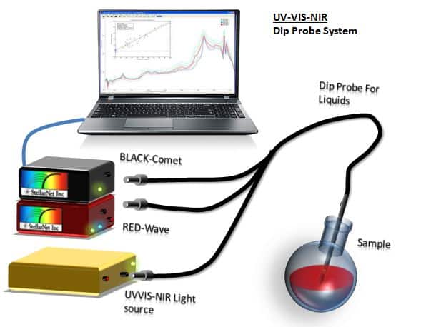 chem-blk-rw-sl5-dprobe