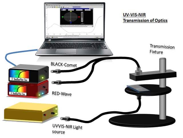 2023 Year End Dual Spectrometer Special – Buy a NIR get a VIS FREE! 2 filter-transmission-dual-dsr