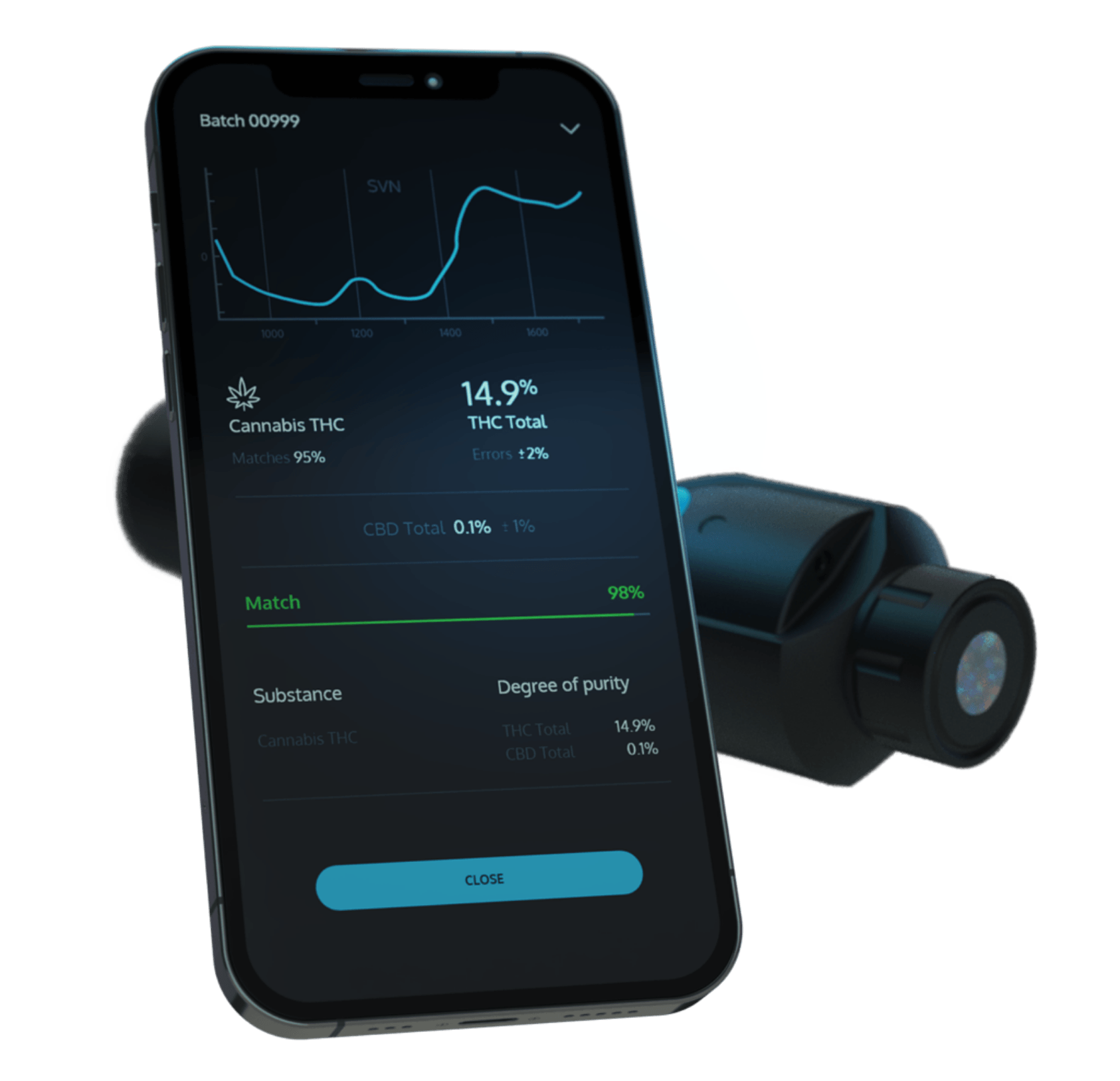 NIRLAB Cannabis Detection Near Infrared Spectroscopy