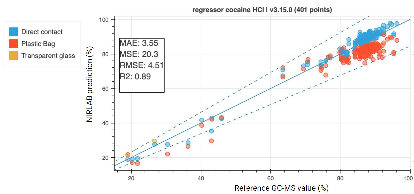 quantitative results cocaine