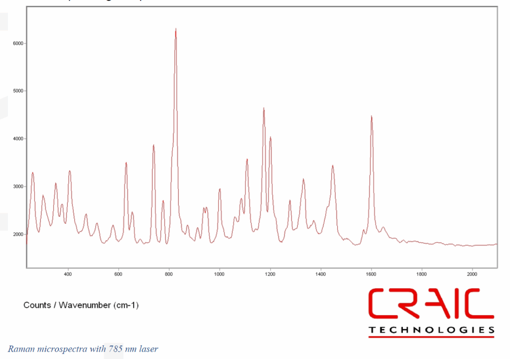 The Latest in Geological and Biological Analysis from Craic 4 Raman microspectra with 785 nm laser