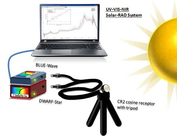 dual spectrometer