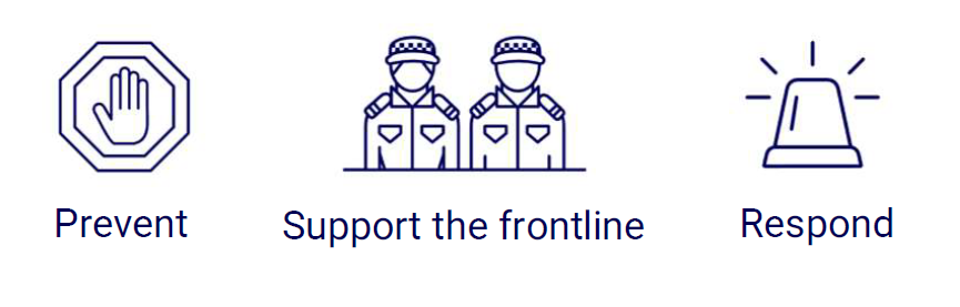 support frontline