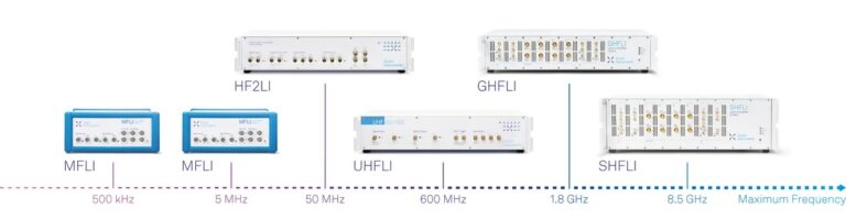 Lock-in amplifier range from Zurich Instruments