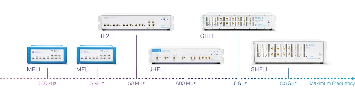 Lock-in amplifier range from Zurich Instruments